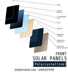 Vector illustration of the layers that make up a polycrystalline solar panel.