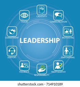 Vector illustration. Leadership in business concept. Leader success business people skill development icons typography