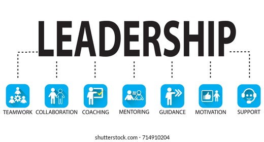 Vector illustration. Leadership in business concept. Leader success business people skill development icons typography