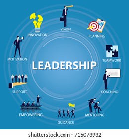 Vector illustration. Leadership in business concept. Leader success business people skill development icons typography