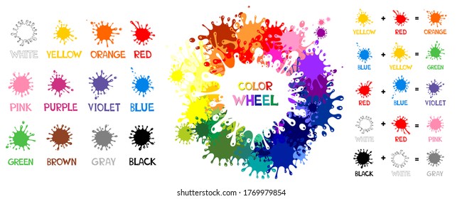 Vector illustration for learning. Color Wheel Worksheet. Mixing Colors. Set of colored blots on the white background. Color guide whit color name. Children educational Learning color theme.