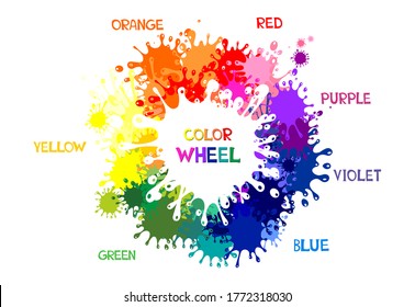 Vector illustration for learning. Color Wheel Worksheet. Mixing Colors. Set of colored blots on the white background. Color guide with color name. Children educational Learning color theme.