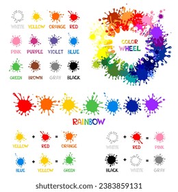 Vector Illustration for learning. Color Wheel Worksheet. Mixing Colors. Set of colored blots on the white background. Color guide whit color name. Children educational Learning color theme.