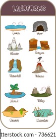  Vector illustration of a Learning Landforms for kids