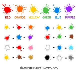 Vector Illustration for learning. Mixing Colors. Set of colored blots on the white background. Children educational Learning color theme.