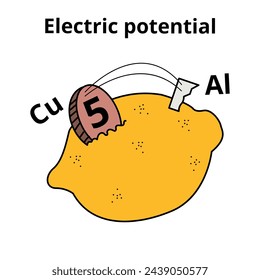 Vector illustration of a lemon generating electric potential, illustration of an experiment in electromagnetism for the study of physics, science, school.