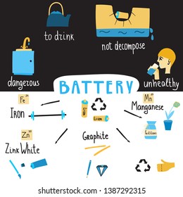 Vector  illustration with lettering  battery recycling,protection of the environment and water pollution.