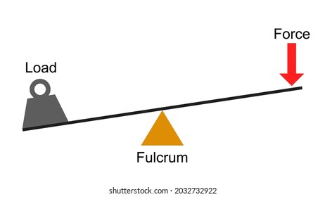 Ilustración vectorial del diagrama de palanca.