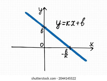 Vector illustration Linear function graph  Hand  drawn coordinate axis   straight line checkered sheet paper