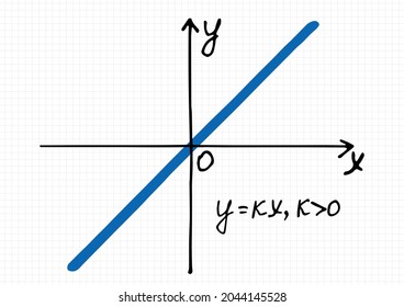 Vector illustration  of Linear function graph for the positive coefficient k. Hand-drawn coordinate axis and straight line on a checkered sheet of paper