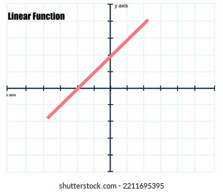 Vector illustration of Linear function graph on a checkered sheet of paper. mathematic equation.