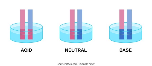 vector illustration of litmus paper test results on white background