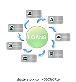 Vector illustration; Loans button, personal loan, housing, education, leasing, travel, healthcare, Shopping.