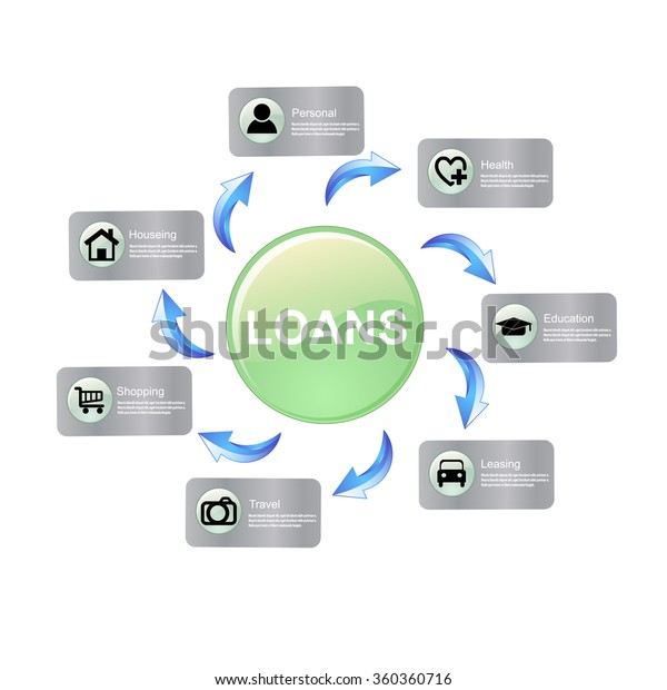 Vector\
illustration; Loans button, personal loan, housing, education,\
leasing, travel, healthcare,\
Shopping.