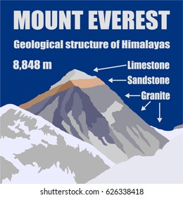 Vector Illustration Logo Of Mount Everest 8,848 M With Text, Geological Structure, Sagarmatha National Park, Khumbu Valley, Nepal