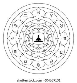 vector illustration of lotus flower with alchemy zodiac and planets symbols and meditating person in center for focusing and spiritual healing concepts in white and black colors