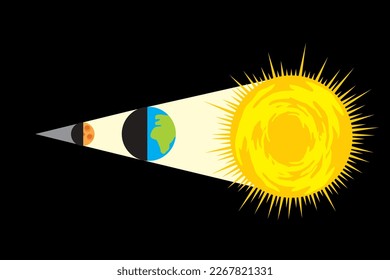 Ilustración vectorial de un eclipse lunar