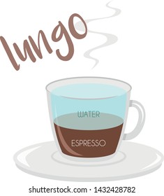 Vector illustration of a Lungo coffee cup icon with its preparation and proportions.