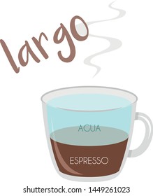 Vector illustration of a Lungo coffee cup icon with its preparation and proportions and names in spanish, including the title "Long".