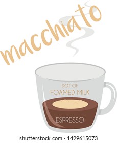 Vector illustration of a Macchiato coffee cup icon with its preparation and proportions.