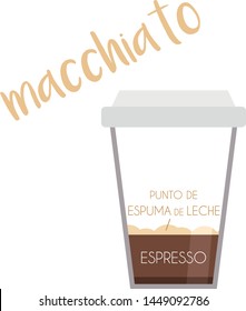 Vector illustration of a Macchiato coffee cup icon with its preparation and proportions and names in spanish.