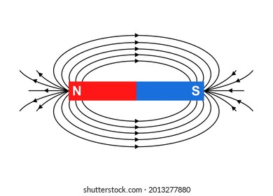 Vector illustration of magnetic field line going from north to south.