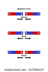 Vector illustration of magnetic force with attract and repel on white background.