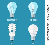 Vector illustration of main electric lighting types: incandescent light bulb, halogen lamp, cfl and led lamp. Flat style.