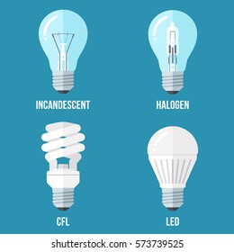 Vector illustration of main electric lighting types: incandescent light bulb, halogen lamp, cfl and led lamp. Flat style. - Shutterstock ID 573739525