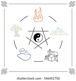 vector illustration of  main natural elements fire water metal wood soil creation cycle in flat line style with ying yang symbol in the middle on white background