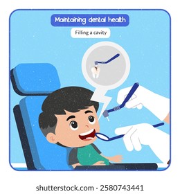 Vector Illustration of Maintaining dental health