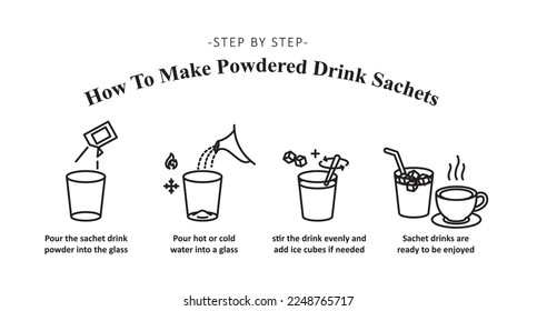 Vector illustration of making drink sachets, step by step how to make drink sachet. How to make drink sachet instruction. Vector illustration