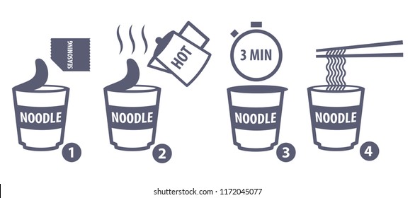 Vector illustration of making instant cup noodle, step by step how to make cup noodle