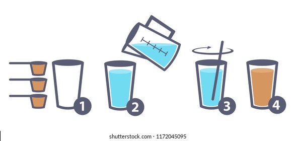 Vector illustration of making milk instructions, step by step how to make milk