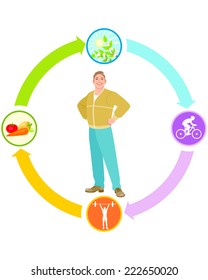 Vector illustration  of a man leading a healthy lifestyle
