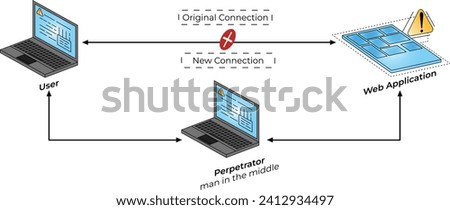 Vector illustration Man in the middle attack cspm cloud security editable template