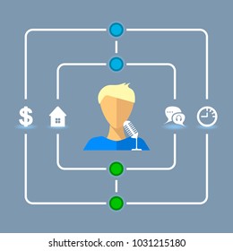 Vector illustration of a man with voice control of finances, smart house, voice commands and chat in the phone. Pattern. Flat.