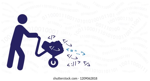 vector illustration of man with wheelbarrow and code for developers and programmers working process