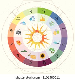 vector illustration of mandala as symbol of life with seasons zodiac and natural elements with sun position scheme