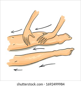 Vector illustration of a Manual Lymphatic Drainage. MLD is a Part of complete decongestive therapy (CDT) to reduce edema, control and management Lymphedema. 