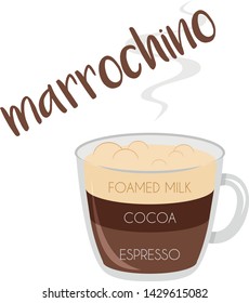 Vector illustration of a Marrochino coffee cup icon with its preparation and proportions.