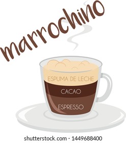Vector illustration of a Marrochino coffee cup icon with its preparation and proportions and names in spanish.