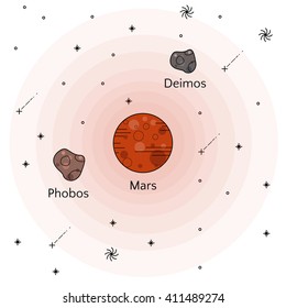 Vector illustration of mars satellites phobos and deimos