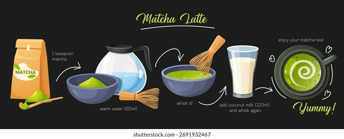 Ilustração vetorial da receita de Chá Latte Matcha com instruções de preparação passo a passo isoladas em um fundo escuro. Bebida tradicional japonesa, chá verde natural.