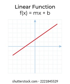 Vector illustration of mathematical function isolated on white background. Linear function graph in the coordinate system.