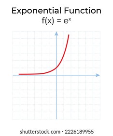 Ilustración vectorial de la función matemática aislada en fondo blanco. Gráfico de funciones exponenciales en el sistema de coordenadas.