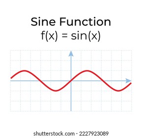 Vector illustration of mathematical function isolated on white background. Sine function graph in the coordinate system.