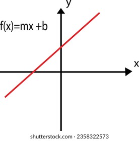 Vector illustration of mathematical function isolated on white background. Linear function graph in the coordinate system.