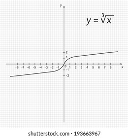 Vector Illustration Of Mathematics Function Of The Cube Root