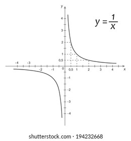 Vector illustration of mathematics function hyperbola